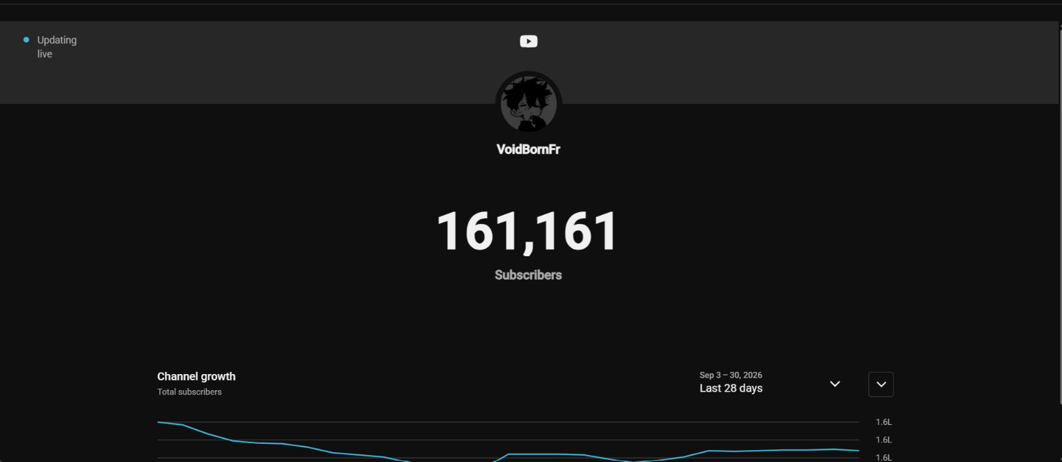 Voidbornfr YouTube